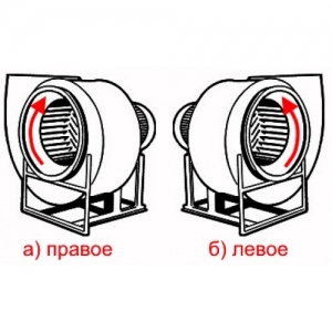 Вентилятор радиальный ВР 80-75 №3,15 (1,5кВт/3000об) Низкого давления
