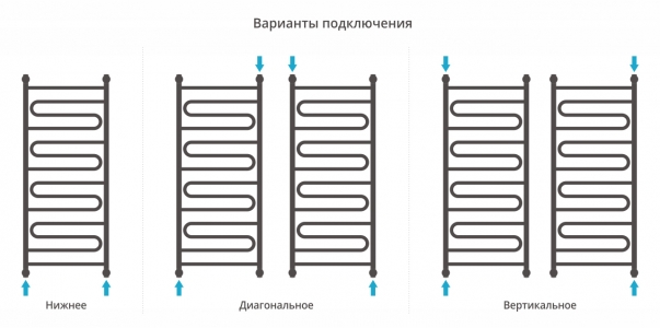Полотенцесушитель водяной Сунержа Элегия+ 1200x500